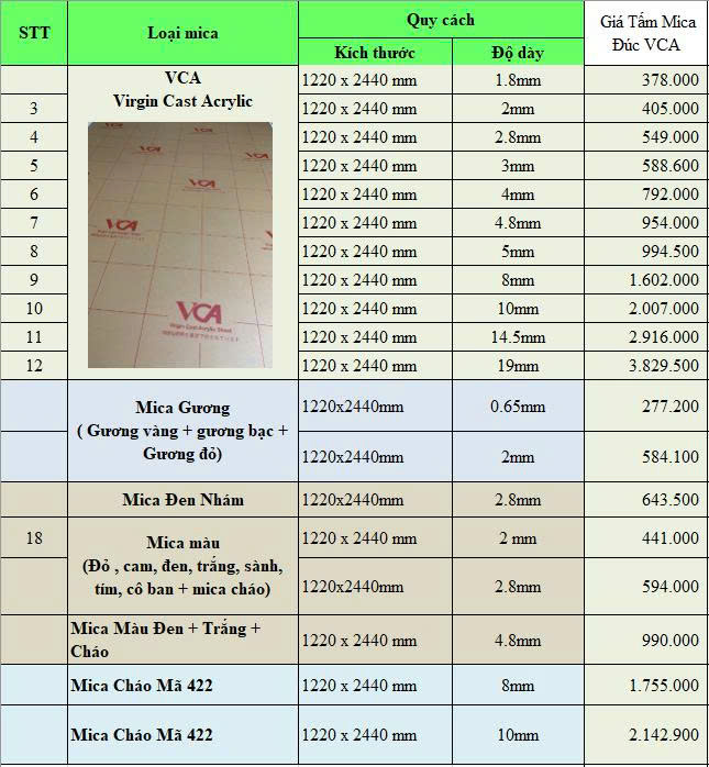 Bảng Giá tấm mica đúc MMA trung quốc giá rẻ